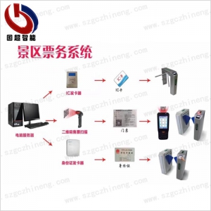 景區(qū)電子票務系統(tǒng)應用需求