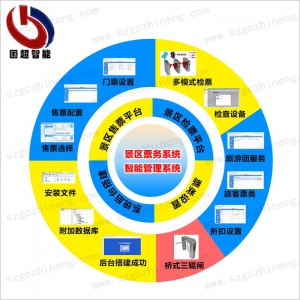 景區(qū)票務系統(tǒng)管理平臺架構(gòu)圖示